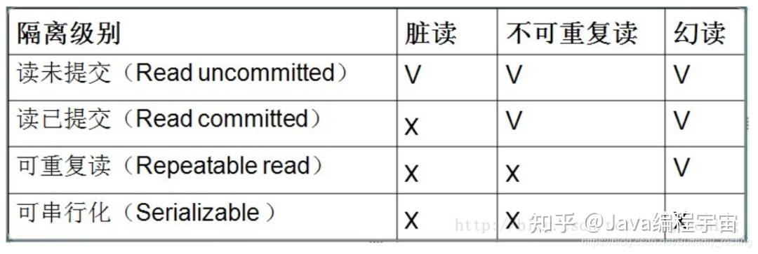 sql游标的使用方法_sql面试题50题