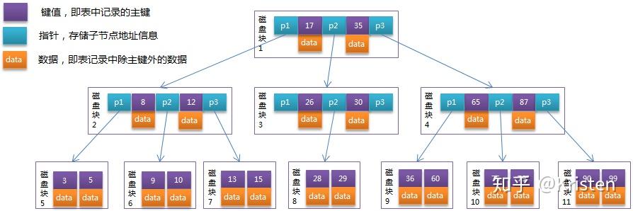 字符串指针赋值给字符串数组_字符串不能直接赋值