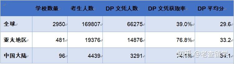 金融ibd是什么意思_非金融专业如何进入金融行业