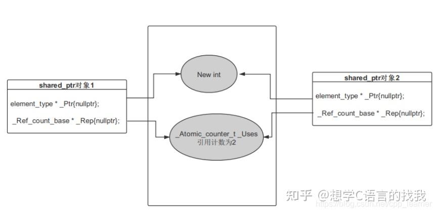 c++指针运用_c语言数组指针的用法