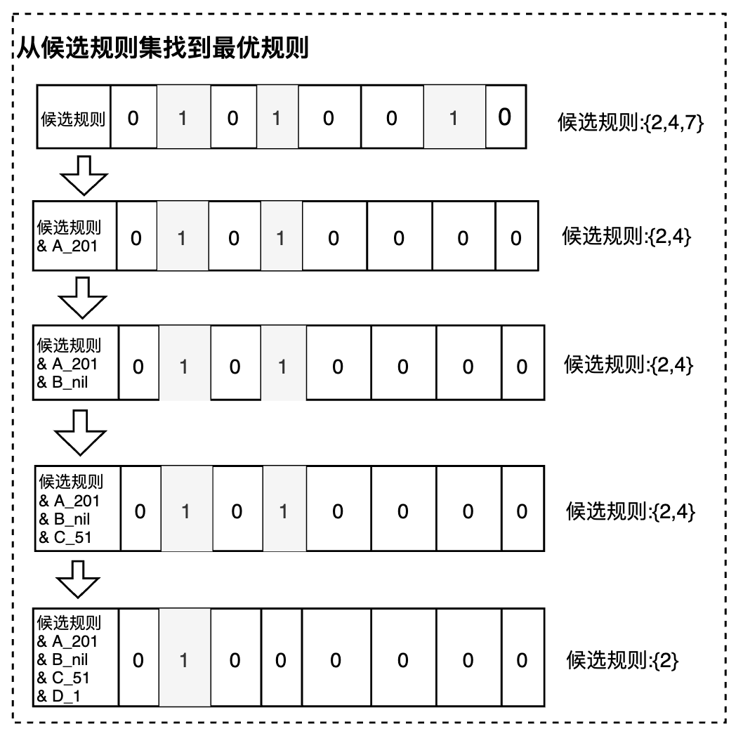 位图索引原理_位图索引和b树索引的区别