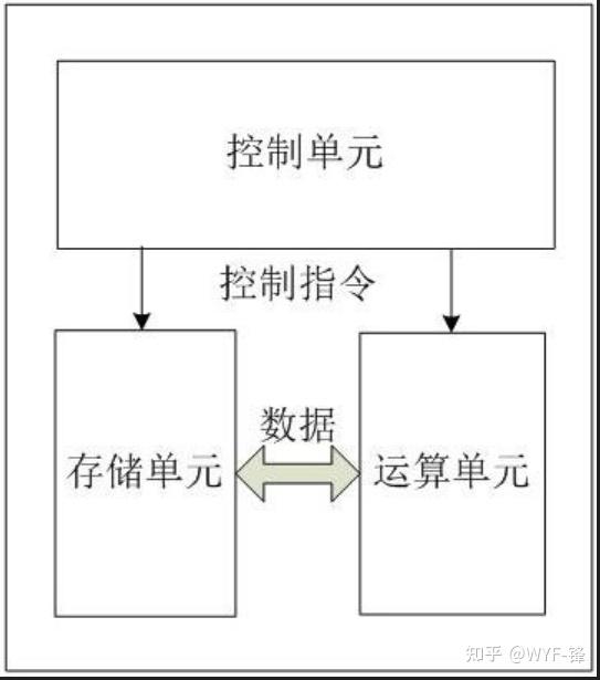 arm的发展和主要的内核版本_arm版本