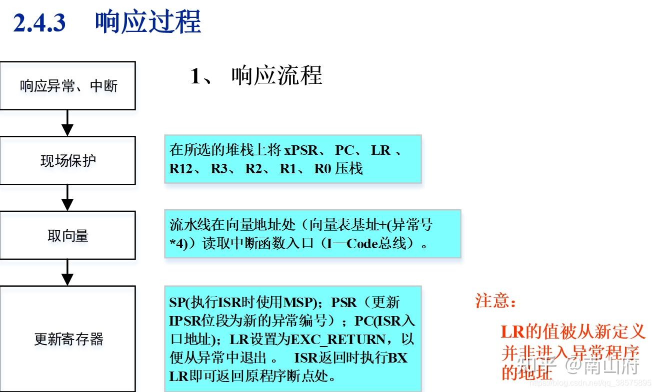 arm架构特点_arm架构和x86架构区别