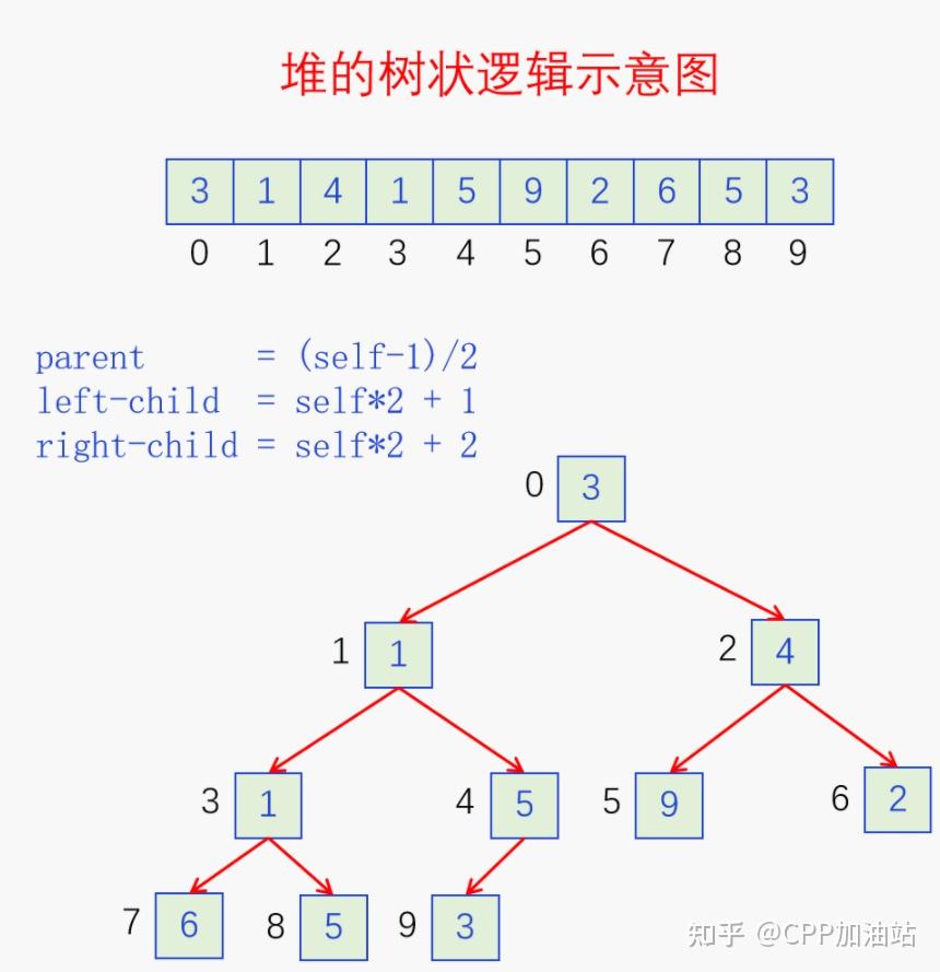 红黑树的时间复杂度空间复杂度_二分查找树最坏时间复杂度