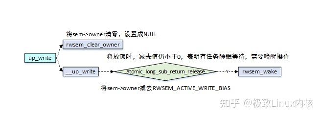 2024linux线程同步有几种方法