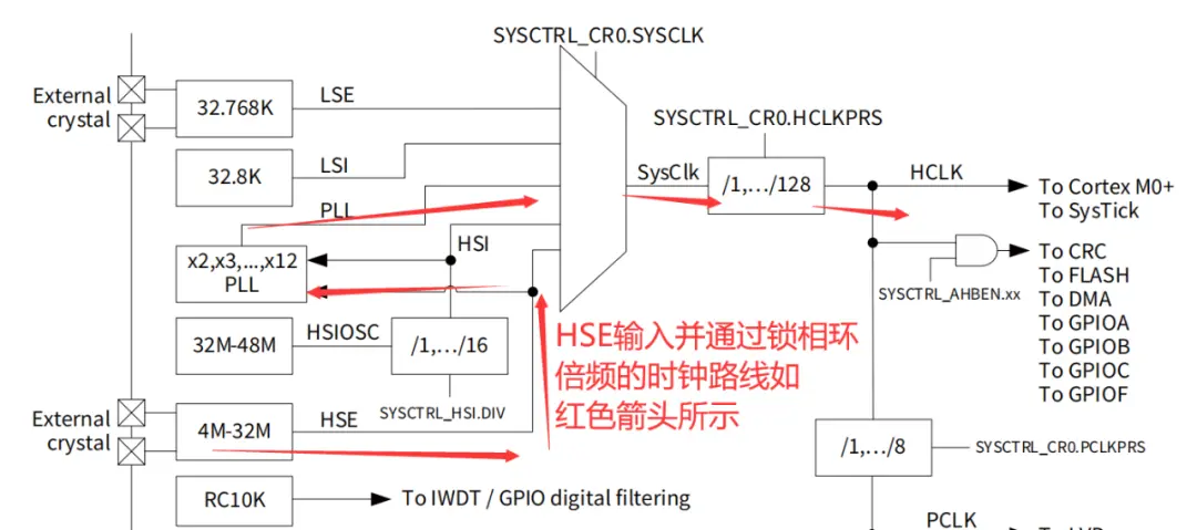 ds1302时钟模块功能_时钟芯片有哪些