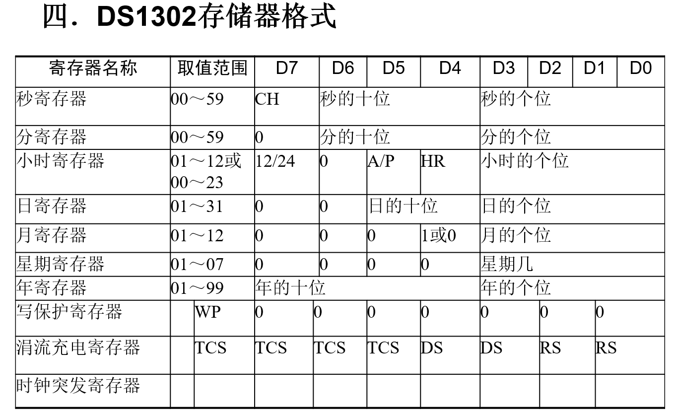 ds1302实时时钟设计_ds12c887时钟芯片