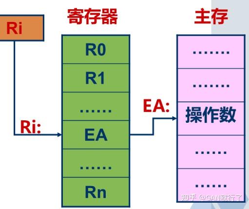 《计算机组成原理》_《计算机组成原理》