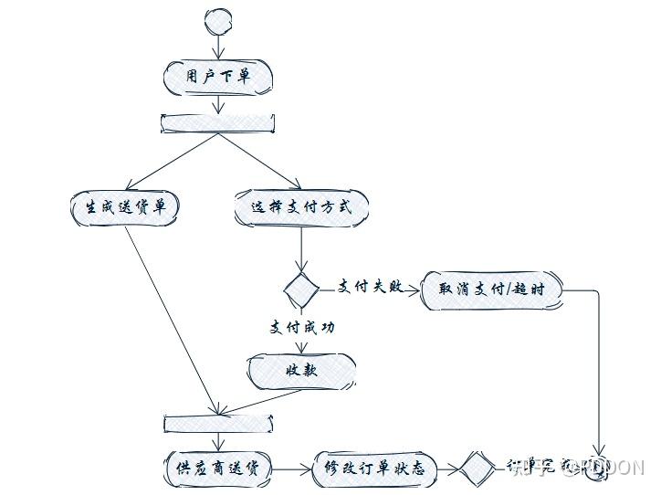 什么是信息图表设计_什么是信息图表设计