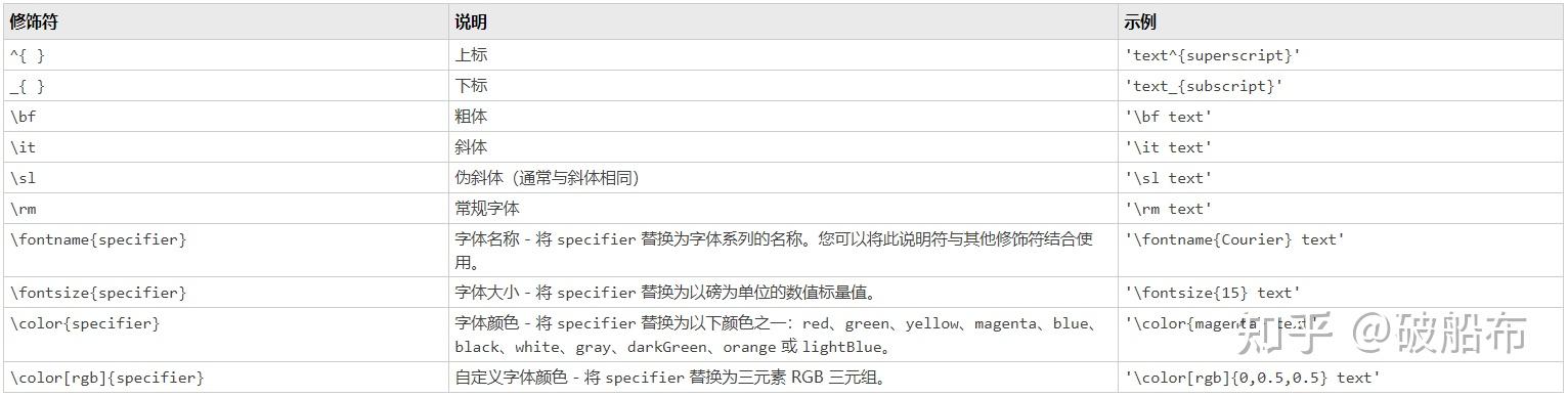 matlab画图图例位置_matlab在指定图上绘图