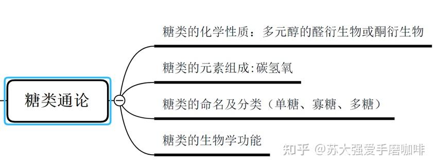 存储器分类思维导图怎么画_存储器分类思维导图怎么画的