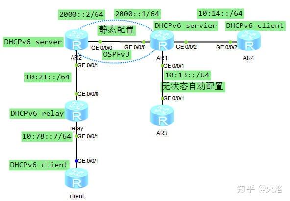 ipv6-pd是什么_ipv6中PD和ND池