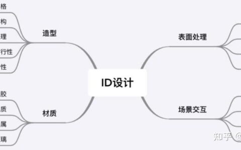 室内设计ld什么意思_室内设计公司取名