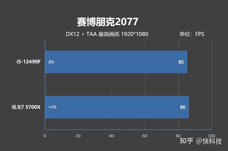 5700xcpu参数_amd ryzen 7 5700u