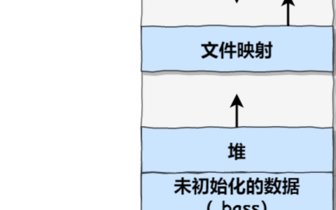 malloc分配的是物理内存吗_结构体用malloc分配内存