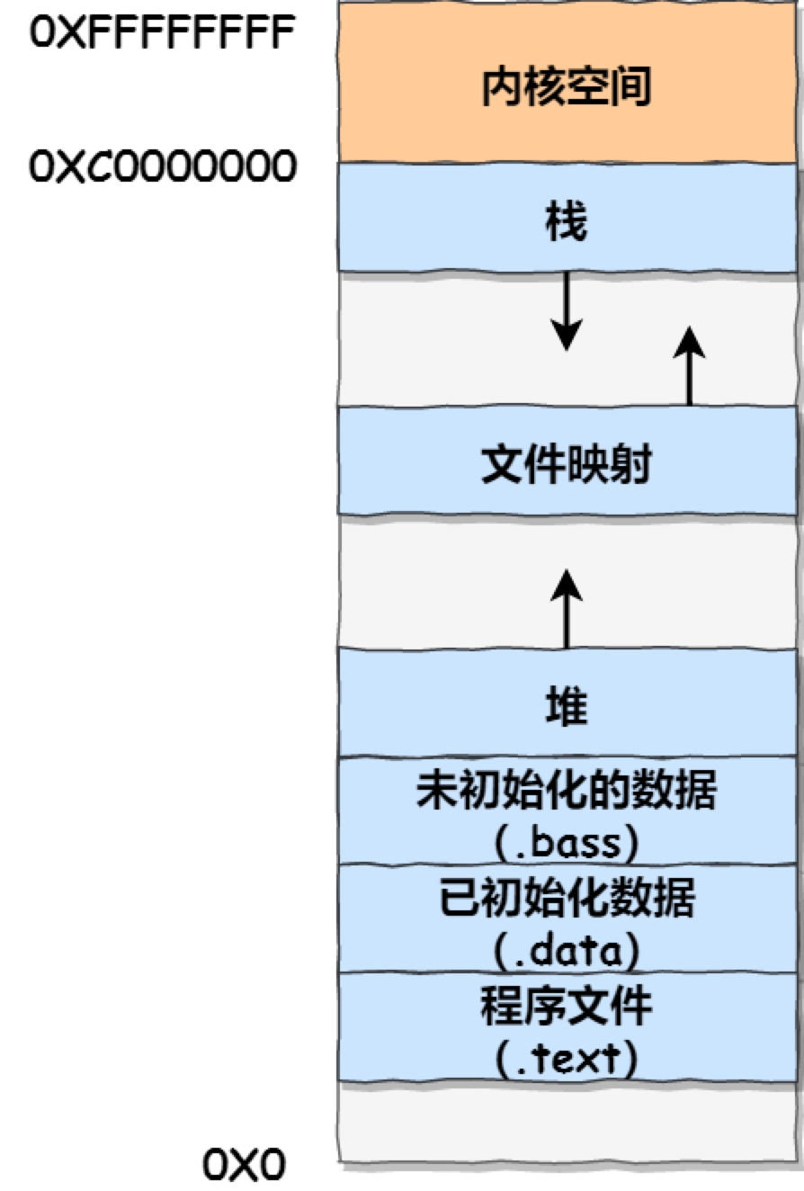 malloc分配内存在操作系统中的过程_最大内存取决于主板还是cpu