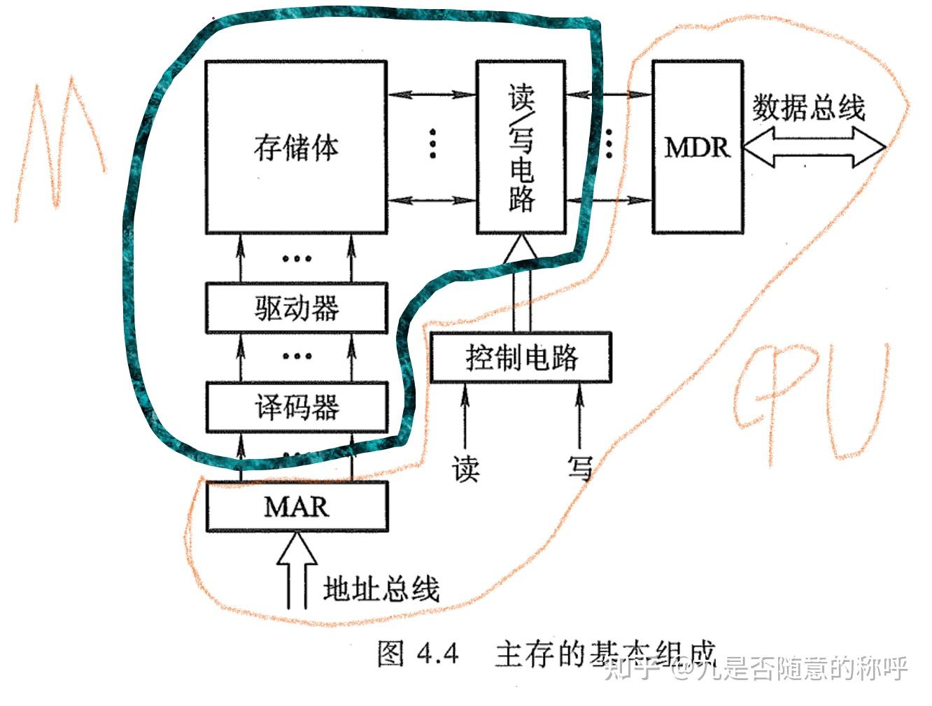 计算机组成原理PDF_计算机组成原理唐朔飞第二版答案