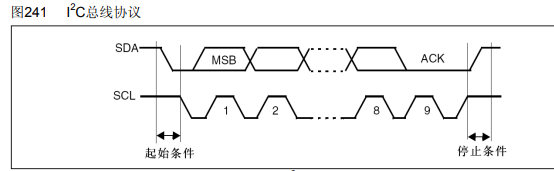 uart,i2c,spi的区别以及优缺点_CAN SPI I2C 串口通信标准的特点