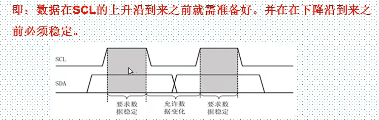 uart,i2c,spi的区别以及优缺点_CAN SPI I2C 串口通信标准的特点