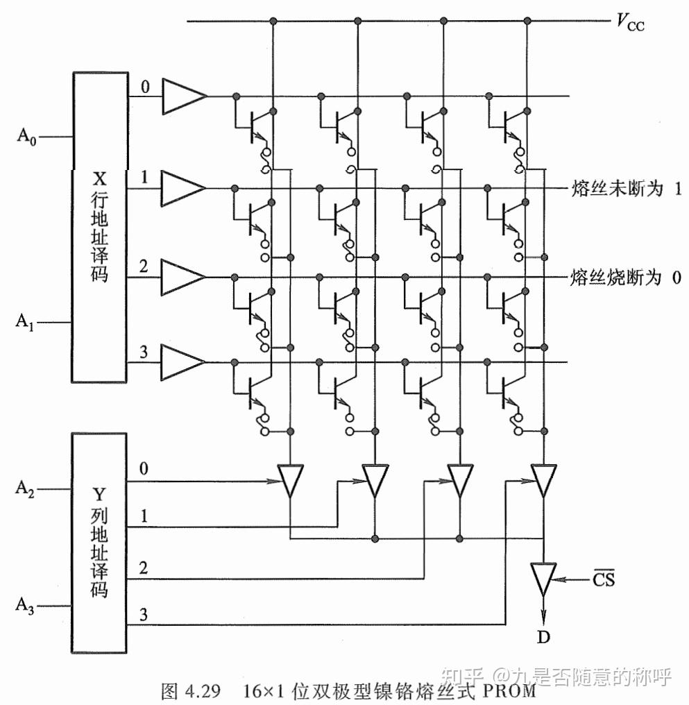 计算机组成原理第三版课本_计算机组成原理第六版课后答案