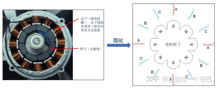 l298n驱动直流电机程序_l298n驱动直流电机原理