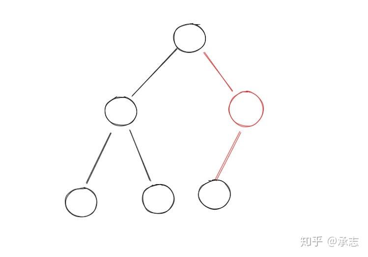 二叉搜索树构建_二叉排序树和二叉搜索树区别