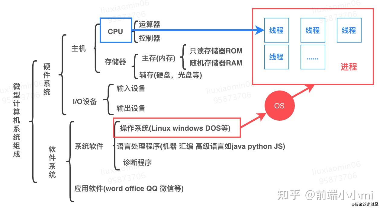 线程同步和线程异步_同步振荡和异步振荡的区别