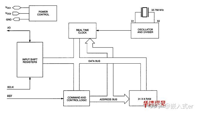 ds1302时钟模块与单片机的连接图_ds1302时钟芯片与单片机