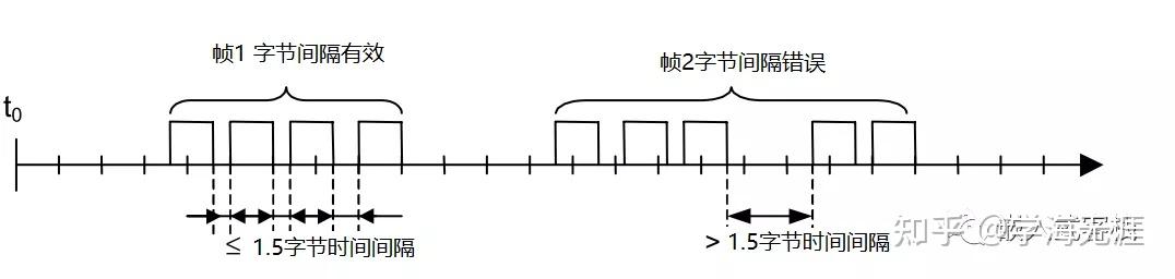 uss协议是什么意思_modbus地址对照表