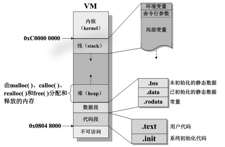 存储器的分类有哪些?_外存储器的特点