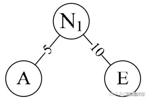 哈夫曼树的构造以及编码实现_哈夫曼树的构造与编码