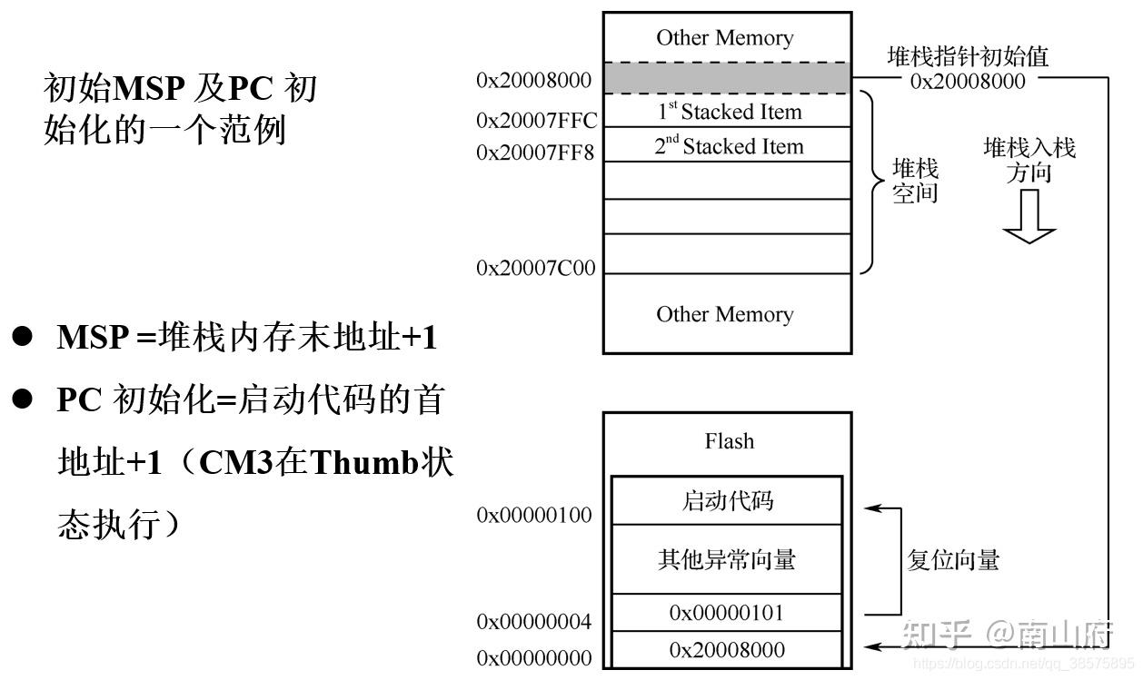 arm架构特点_arm架构和x86架构区别