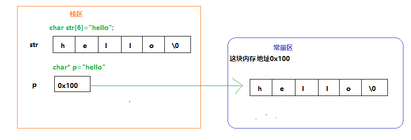 指针 字符串_指针数组