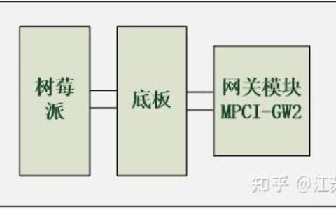 sscom串口调试使用方法_串口工具sscom基本使用