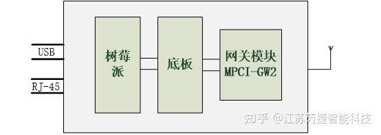 sscom串口调试使用方法_串口工具sscom基本使用