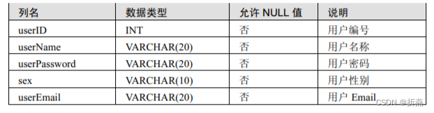 数据库设计案例_系统数据库设计