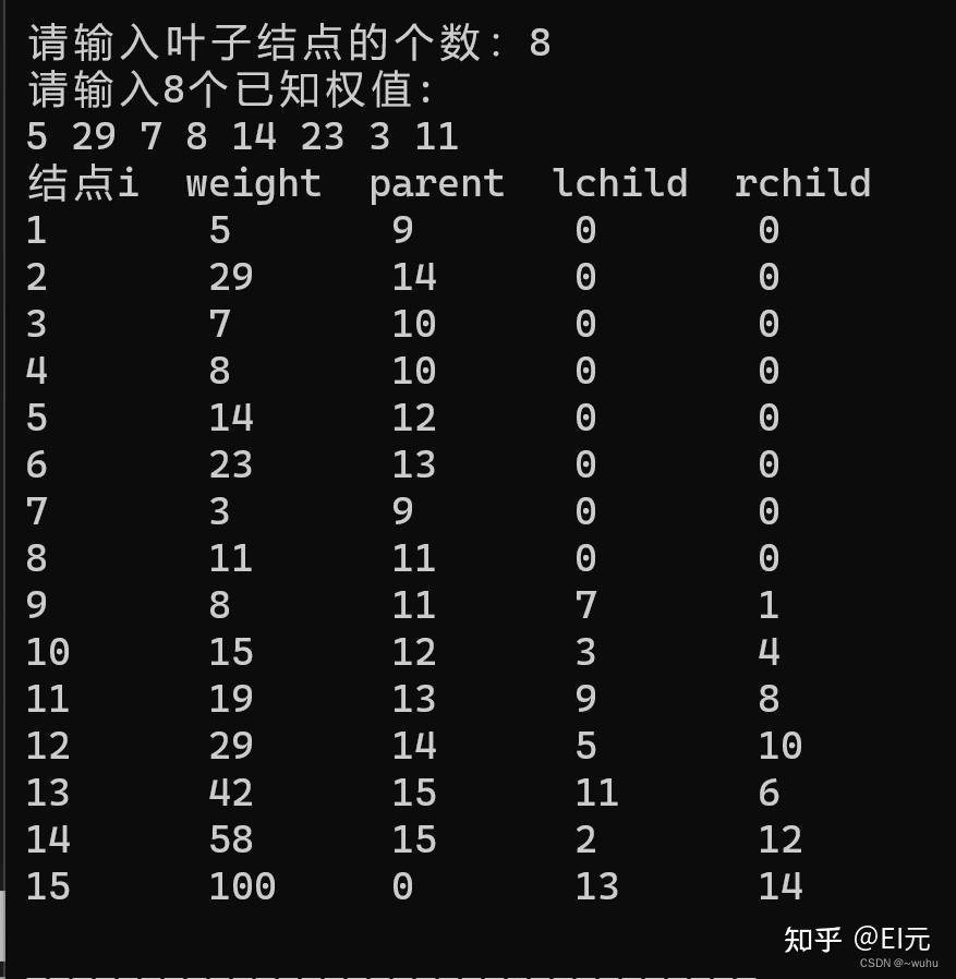 哈夫曼树怎么画例题图_哈夫曼树怎么画例题图片