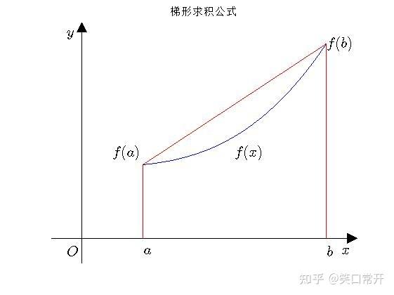 微分电路和积分电路的作用_RC积分电路