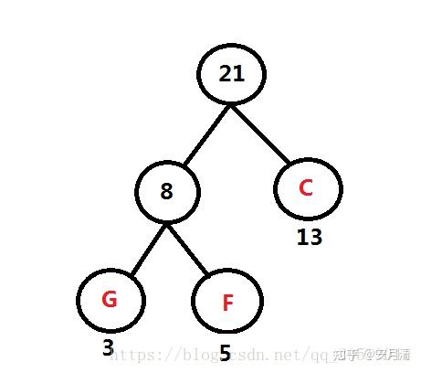 如何画哈夫曼树电文八个字母_英文家庭树怎么画