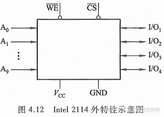 计算机组成原理PDF_计算机组成原理唐朔飞第二版答案