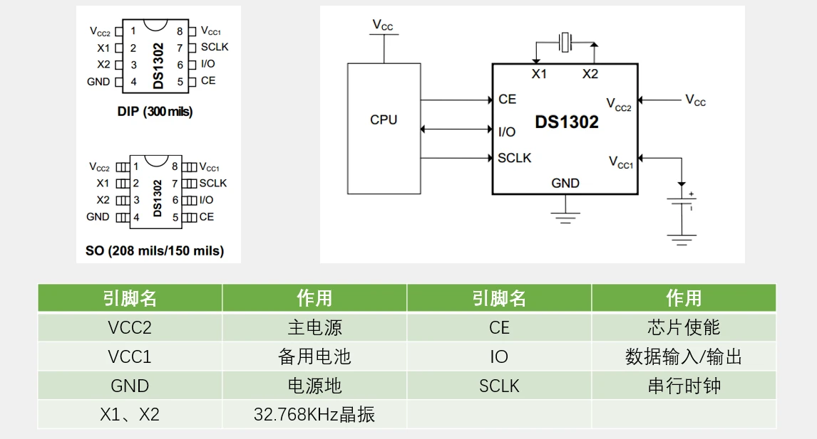 ds1302功能说明