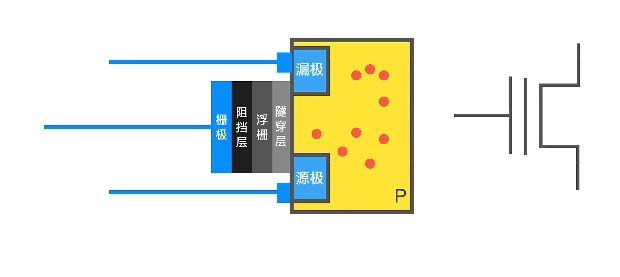 存储器分类及特点_存储器分类及特点