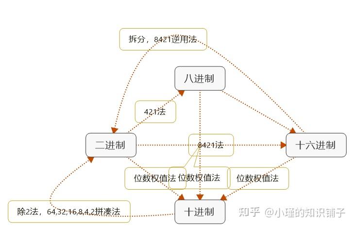 计算机的组成思维导图_八种思维导图