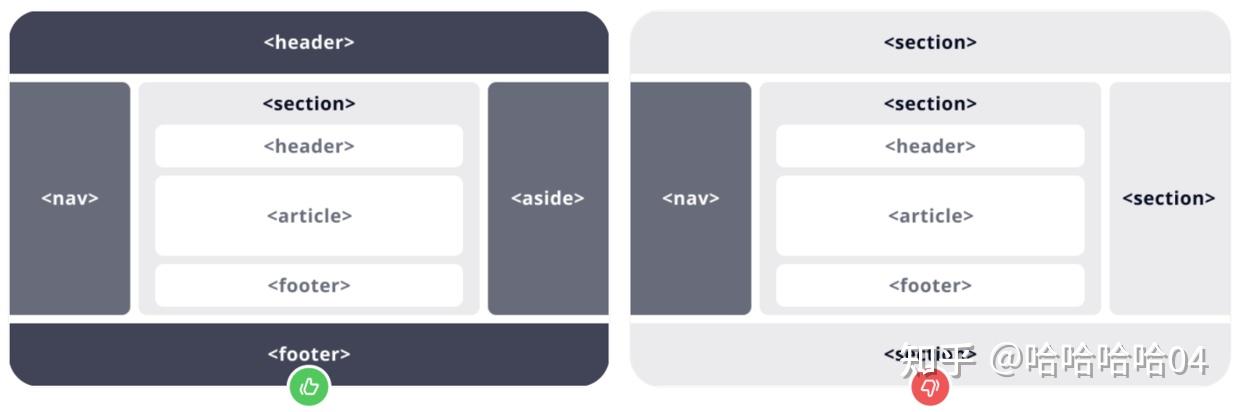 html表格边框线怎么设置所有框线_css table设置边框