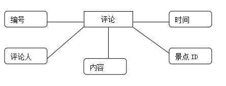 新闻管理系统总体设计_新闻界面