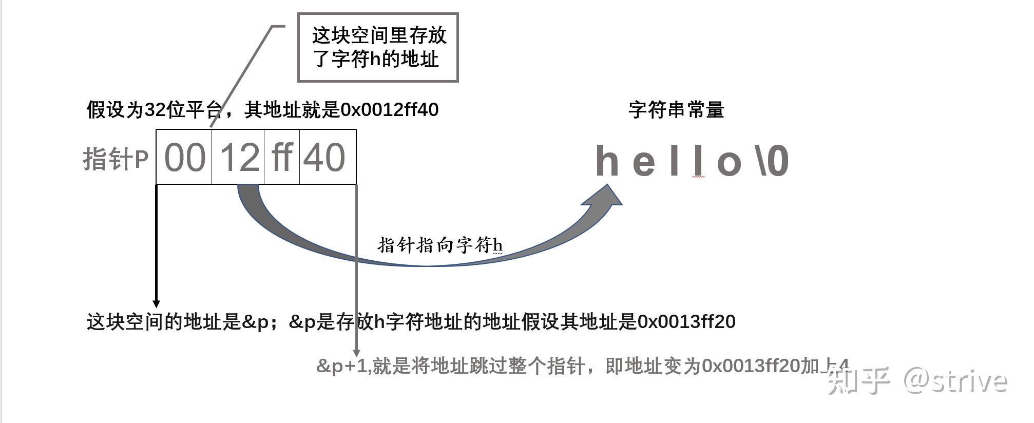 c语音中strlen_c语言∧什么意思