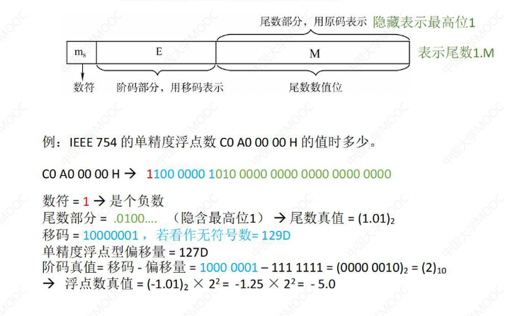 计算机组成原理第三章课后题参考答案_计算机组成原理答案