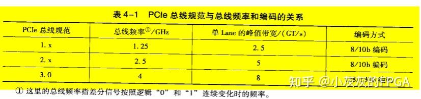 如何看pcie是2.0还是3.0_怎么看主板pcie是2.0还是3.0