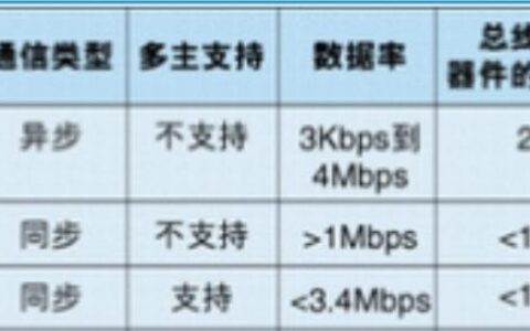 spi uart区别_spi与uart区别