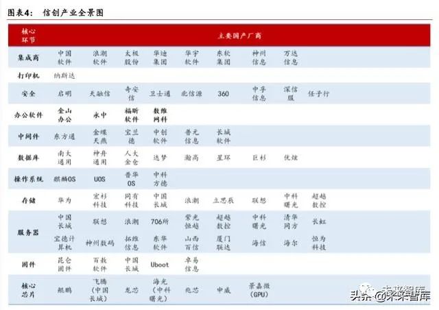 请描述arm内核的三种分类_arm内核和架构